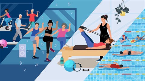 Platinum Membership image displaying four services included in membership. Aquatics, Gym, Group Fitness and Reformer Pilates