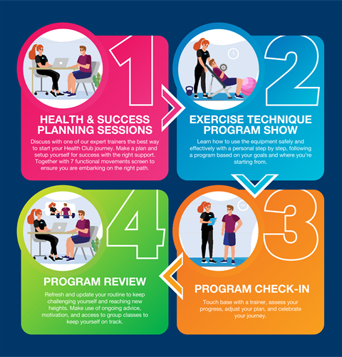 Infographic explaining Member Care process.png