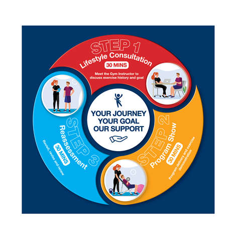 Member Care Pathway Diagram Graphic.png